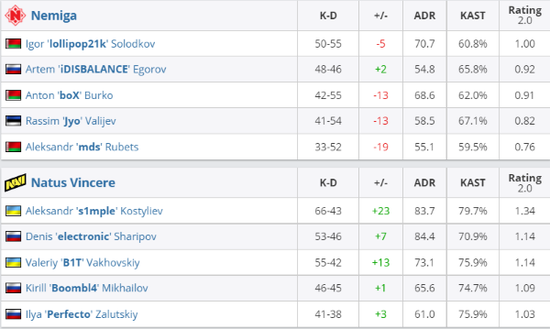 深渊地图带来全新体验 Valorant玩家的战斗新篇章